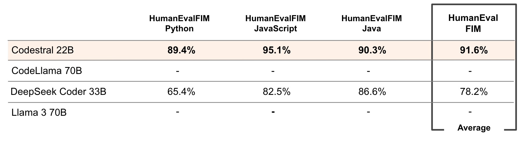 Detailed benchmarks