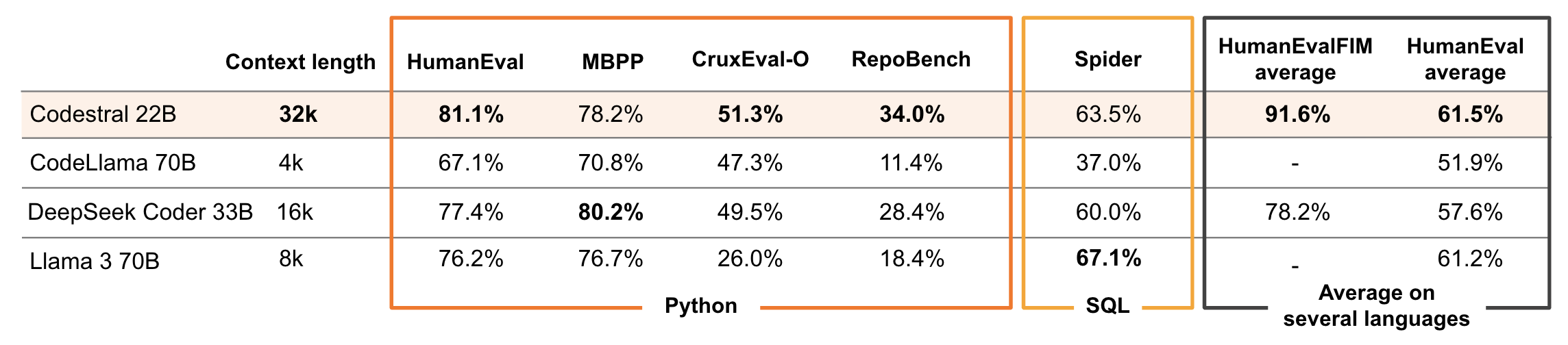 Detailed benchmarks